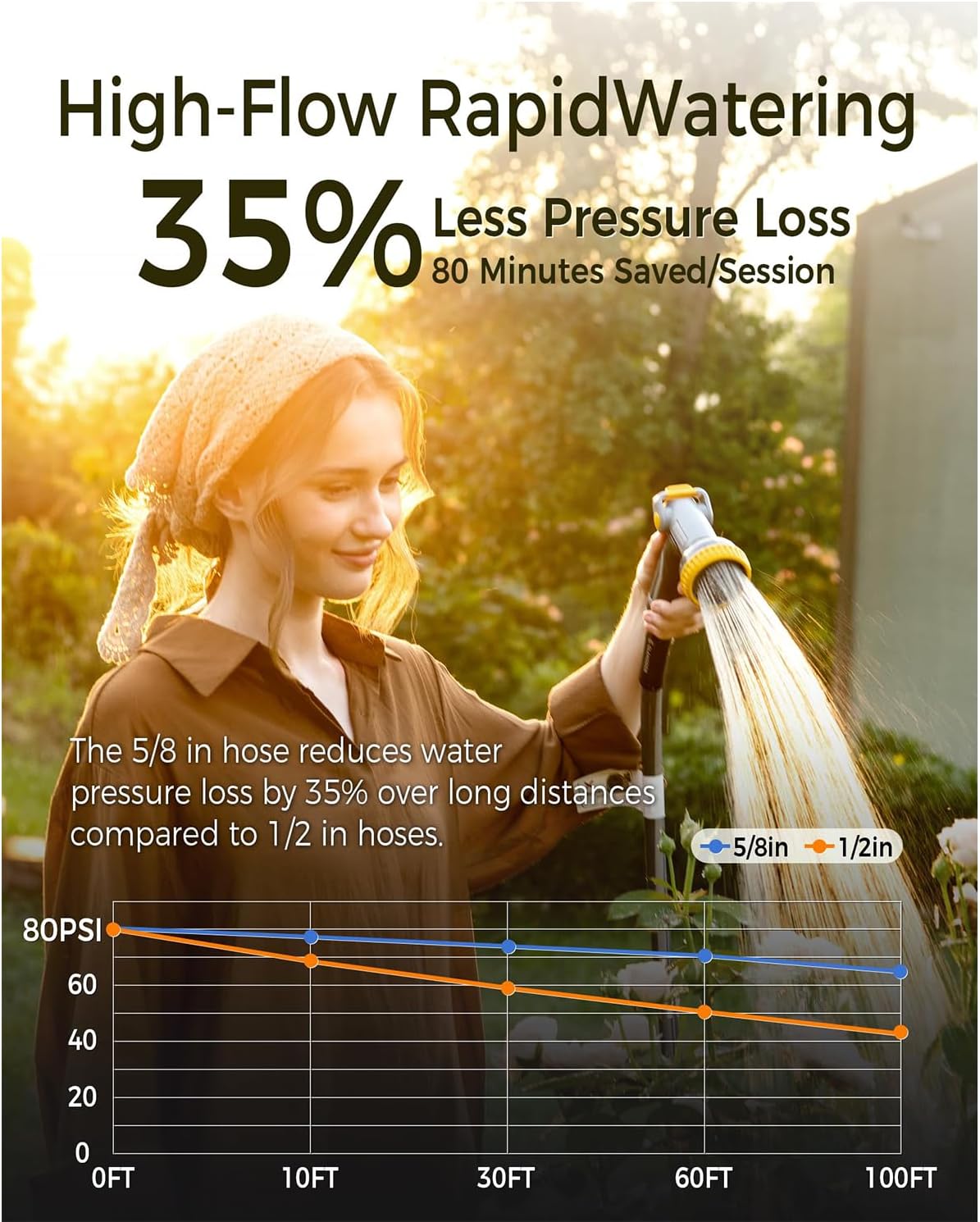 Retractable Garden Hose Reel 5/8 in x 100 ft Upgraded UV Resistant Heavy Duty Automatic Hose Reel Wall Mount 3/4 in Brass Fitting 9 Pattern Nozzle Any Length Lock Slow Retraction 180° Swivel - Image 6